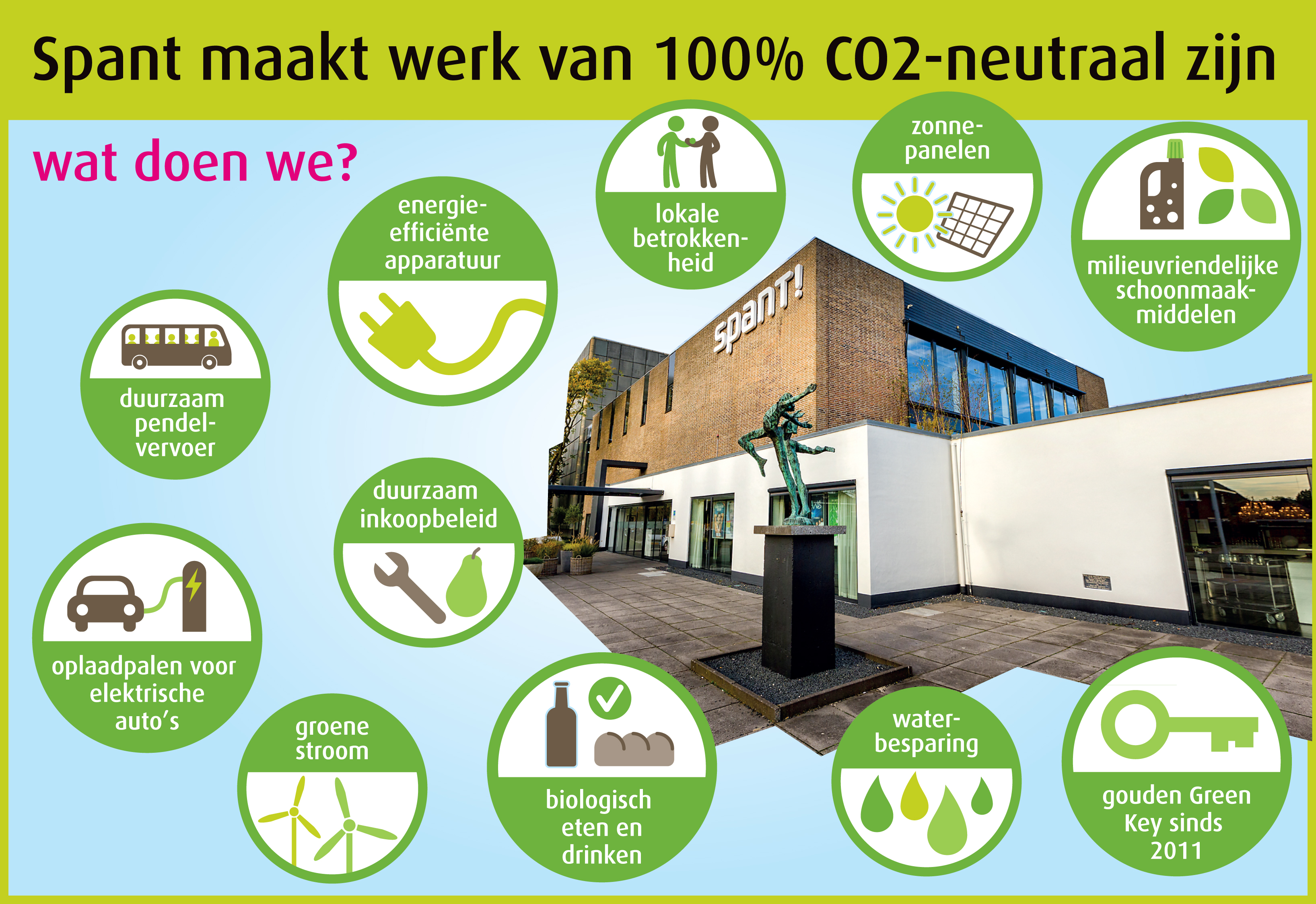 Duurzaam Congres Of Evenement Organiseren? - Spant